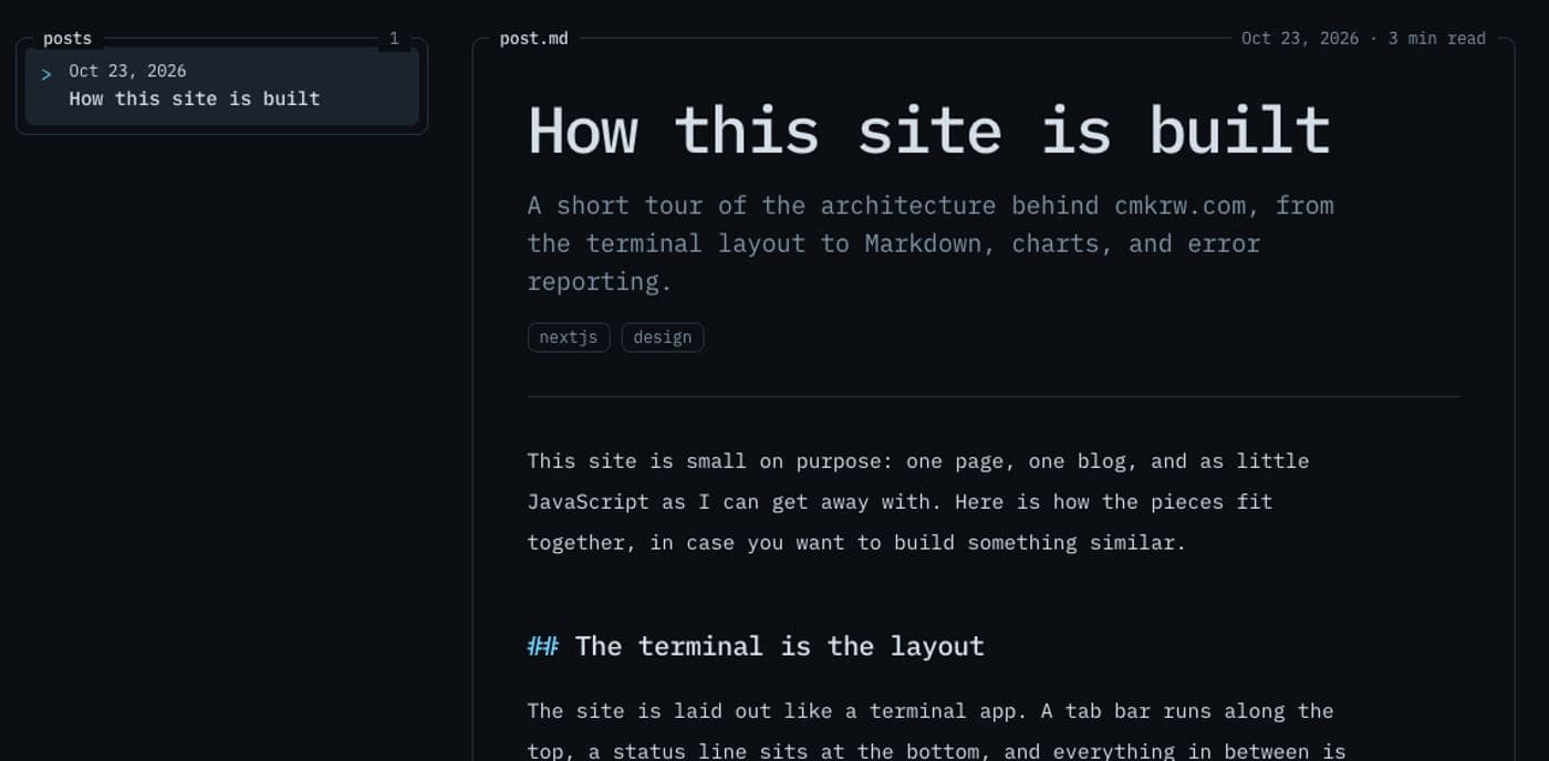 The blog layout: a post list on the left and the open post on the right